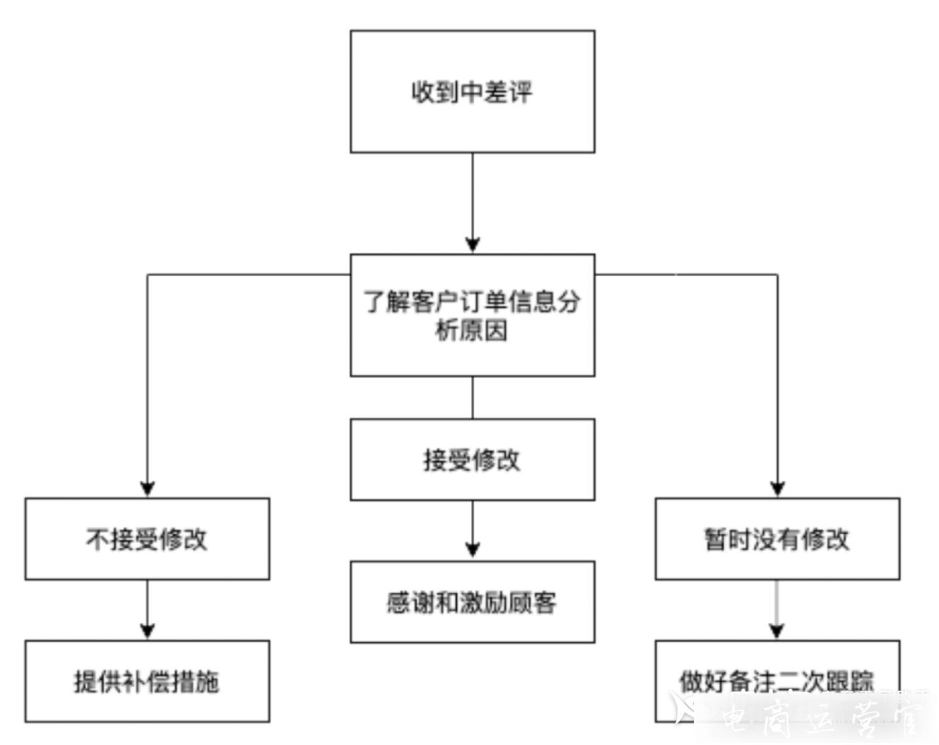 抖音達(dá)人帶貨口碑分如何提升?關(guān)于達(dá)人帶貨口碑分的Q&A